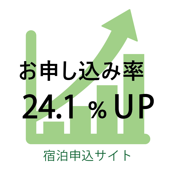 お申込み率14.7%UP